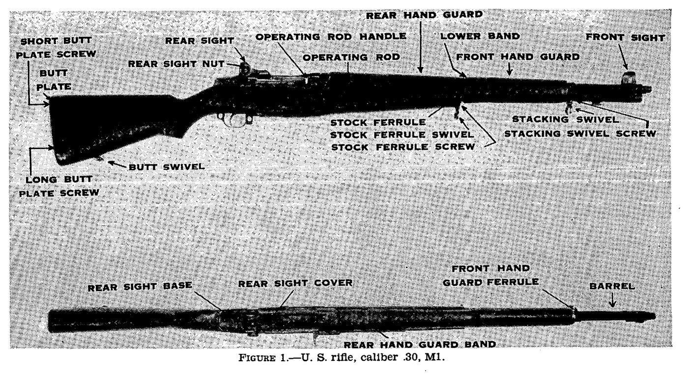 Labelled drawing of the M1 Garand from Field Manual 23-5, 1940